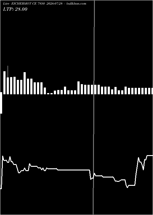  option chart EICHERMOT CE 7950 2026-07-28 