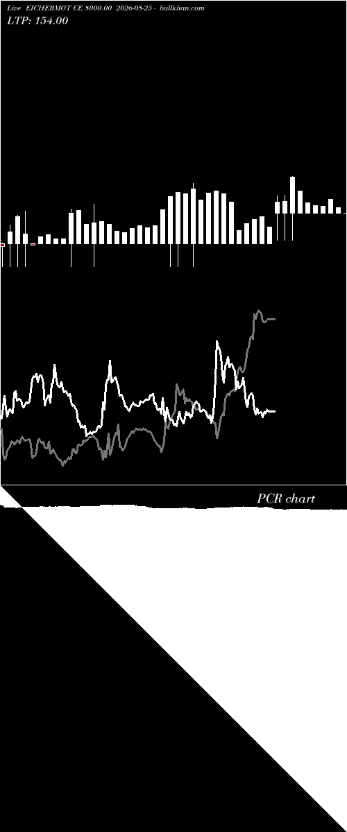  option chart EICHERMOT CE 8000.00 2026-08-25 