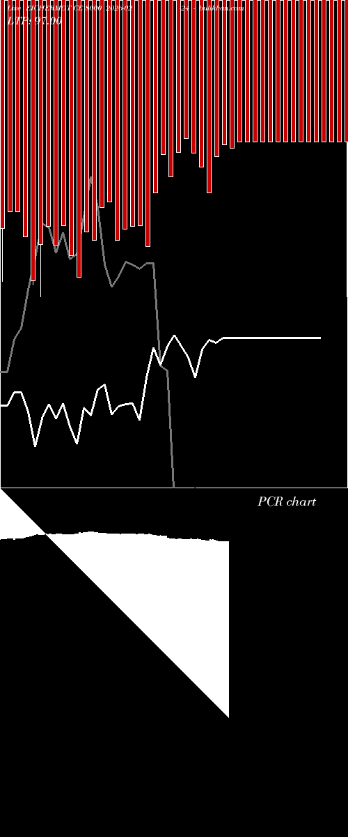  option chart EICHERMOT CE 8000 2026-02-24 