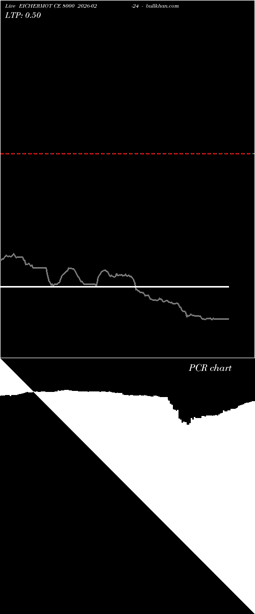  option chart EICHERMOT CE 8000 2026-02-24 
