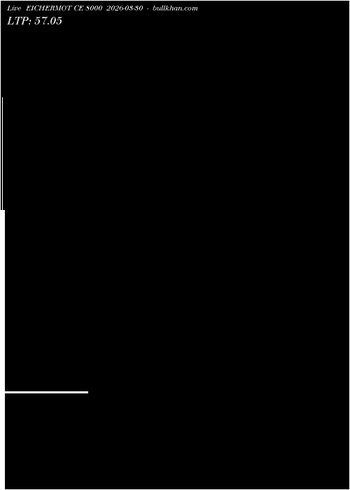  option chart EICHERMOT CE 8000 2026-03-30 