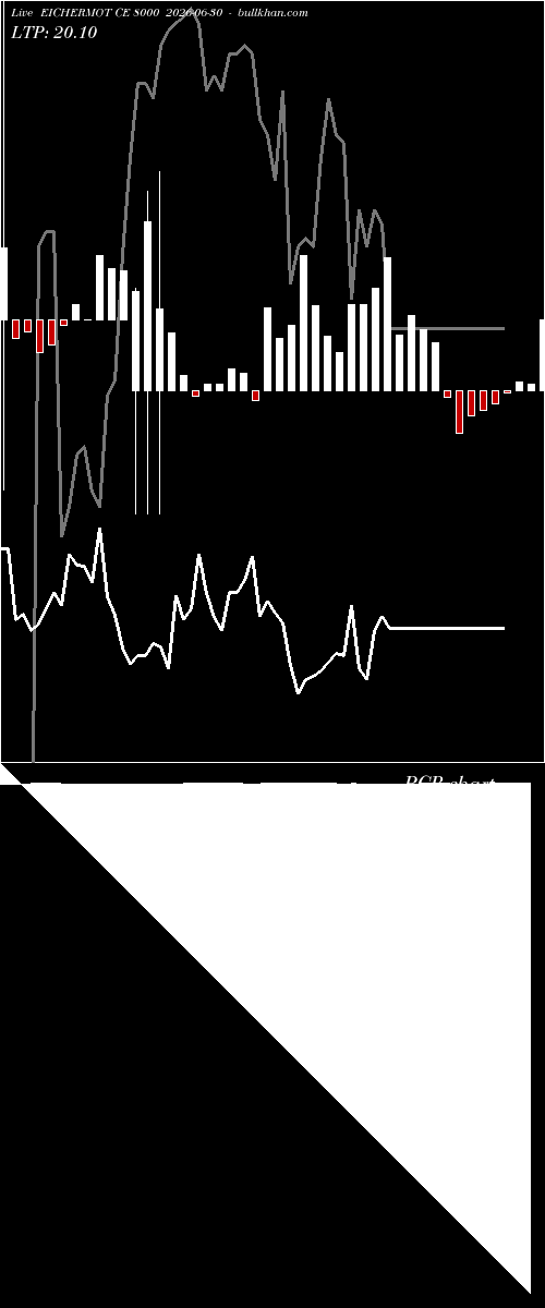  option chart EICHERMOT CE 8000 2026-06-30 