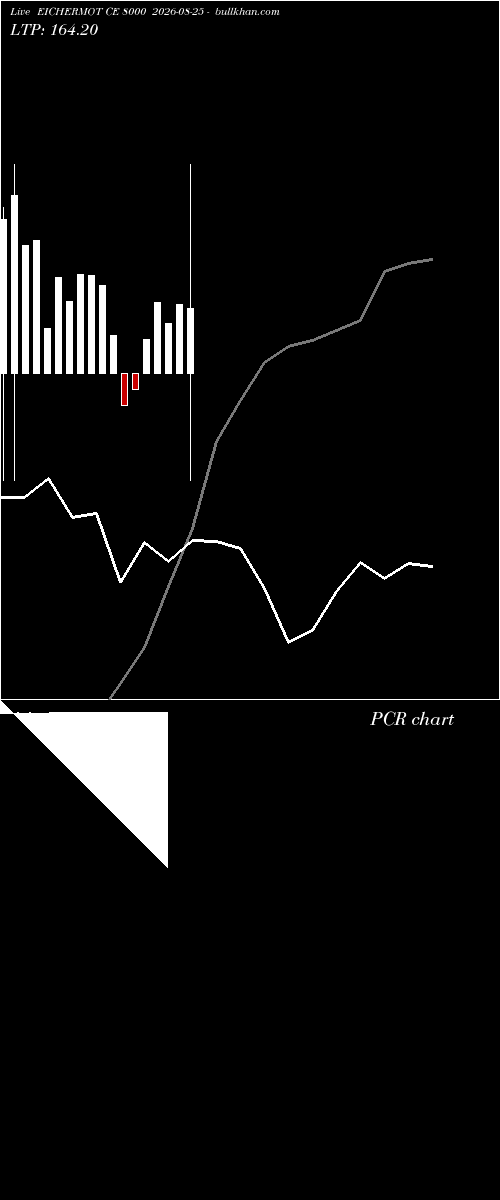  option chart EICHERMOT CE 8000 2026-08-25 