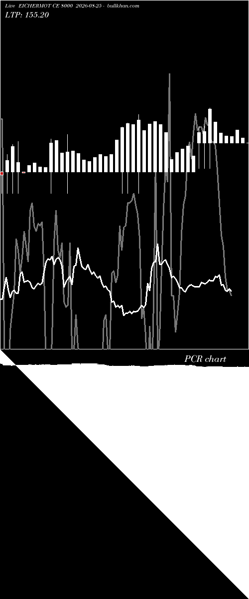  option chart EICHERMOT CE 8000 2026-08-25 