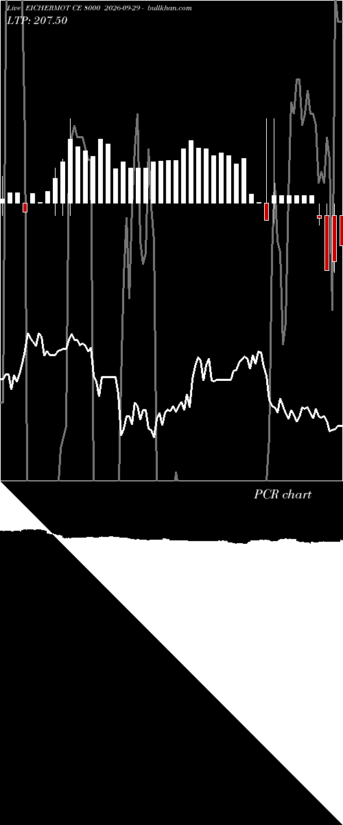  option chart EICHERMOT CE 8000 2026-09-29 