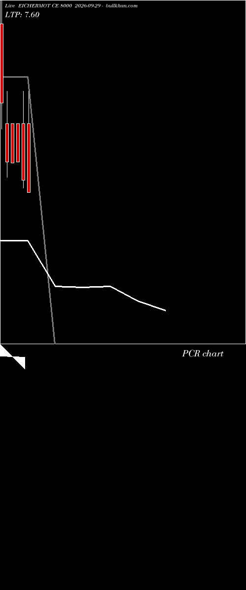  option chart EICHERMOT CE 8000 2026-09-29 