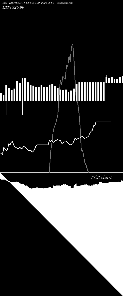  option chart EICHERMOT CE 8050.00 2026-03-30 