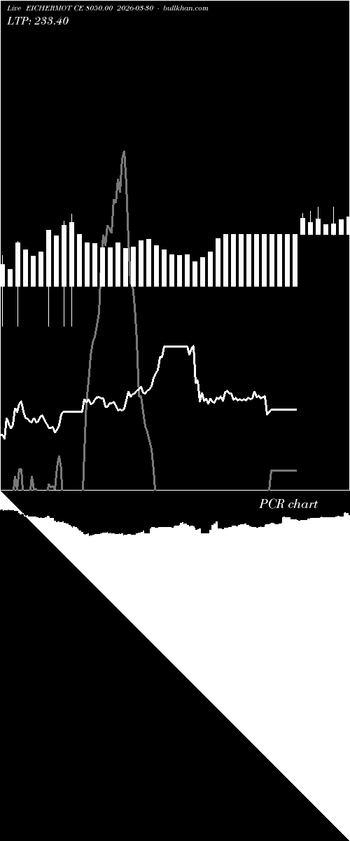  option chart EICHERMOT CE 8050.00 2026-03-30 