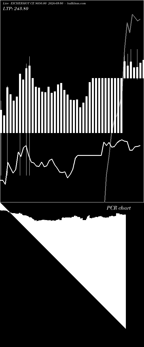 option chart EICHERMOT CE 8050.00 2026-03-30 