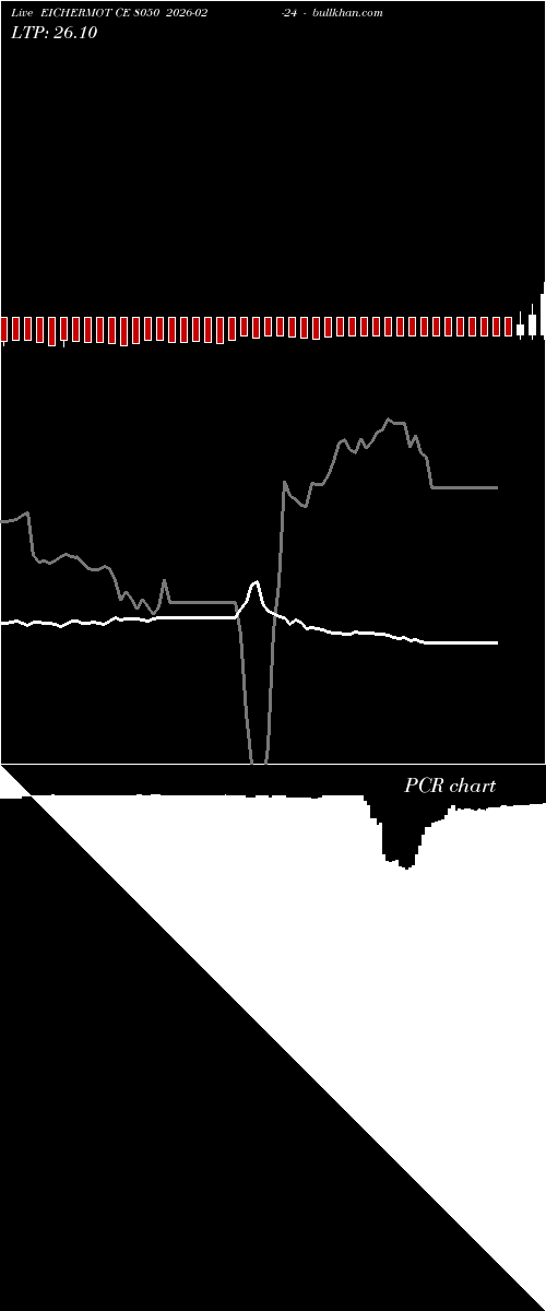  option chart EICHERMOT CE 8050 2026-02-24 