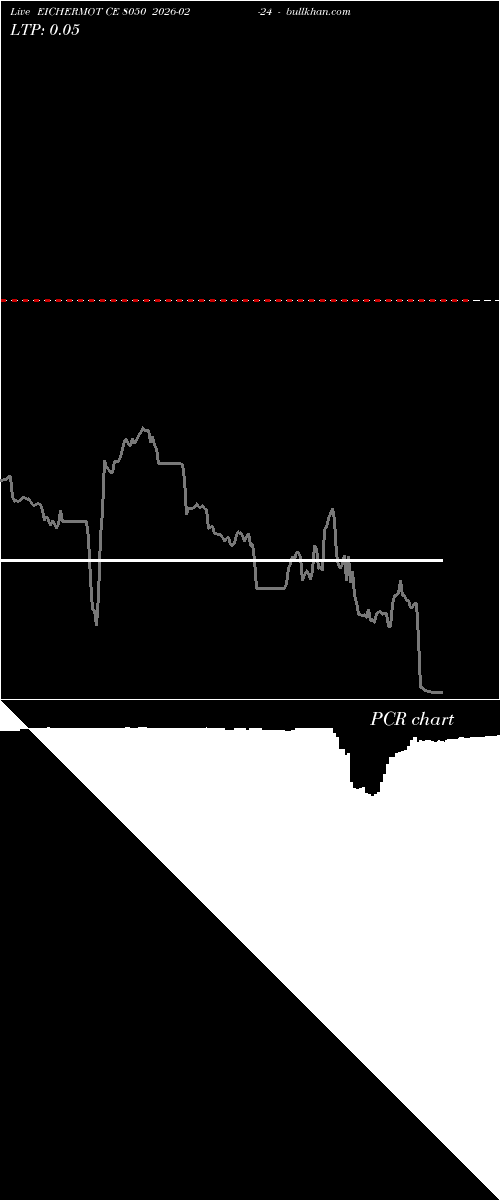  option chart EICHERMOT CE 8050 2026-02-24 