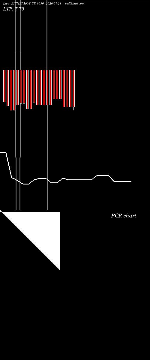  option chart EICHERMOT CE 8050 2026-07-28 