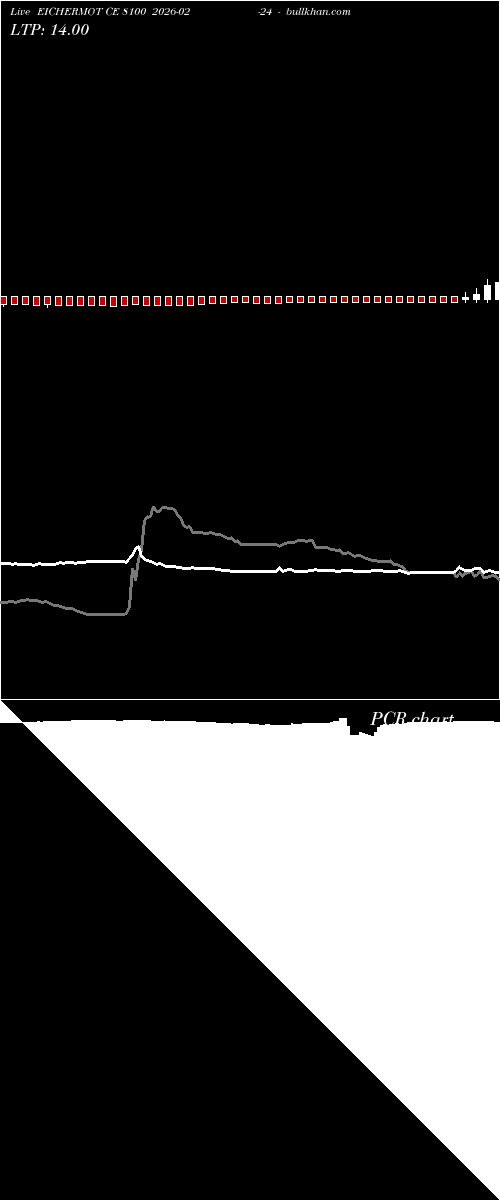 option chart EICHERMOT CE 8100 2026-02-24 