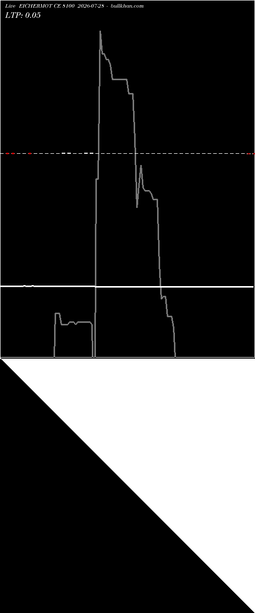  option chart EICHERMOT CE 8100 2026-07-28 