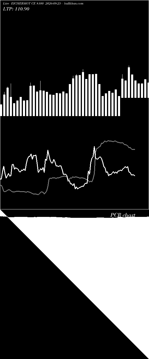  option chart EICHERMOT CE 8100 2026-08-25 