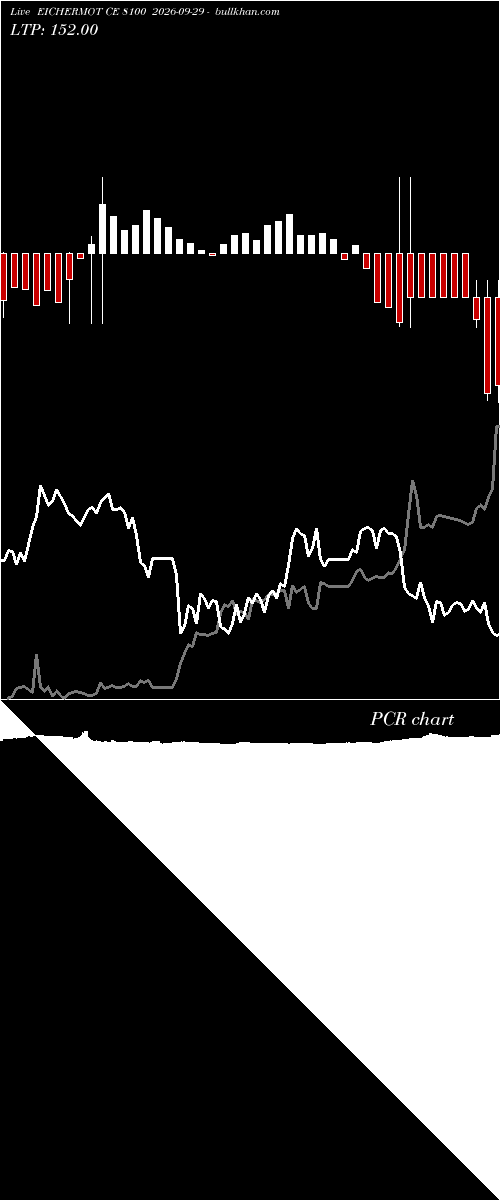  option chart EICHERMOT CE 8100 2026-09-29 