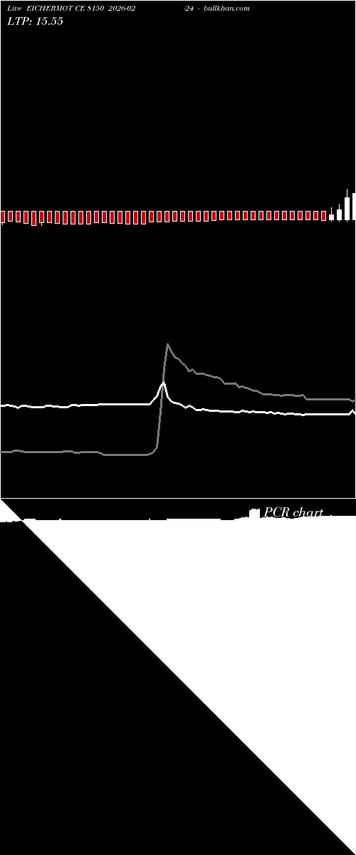  option chart EICHERMOT CE 8150 2026-02-24 