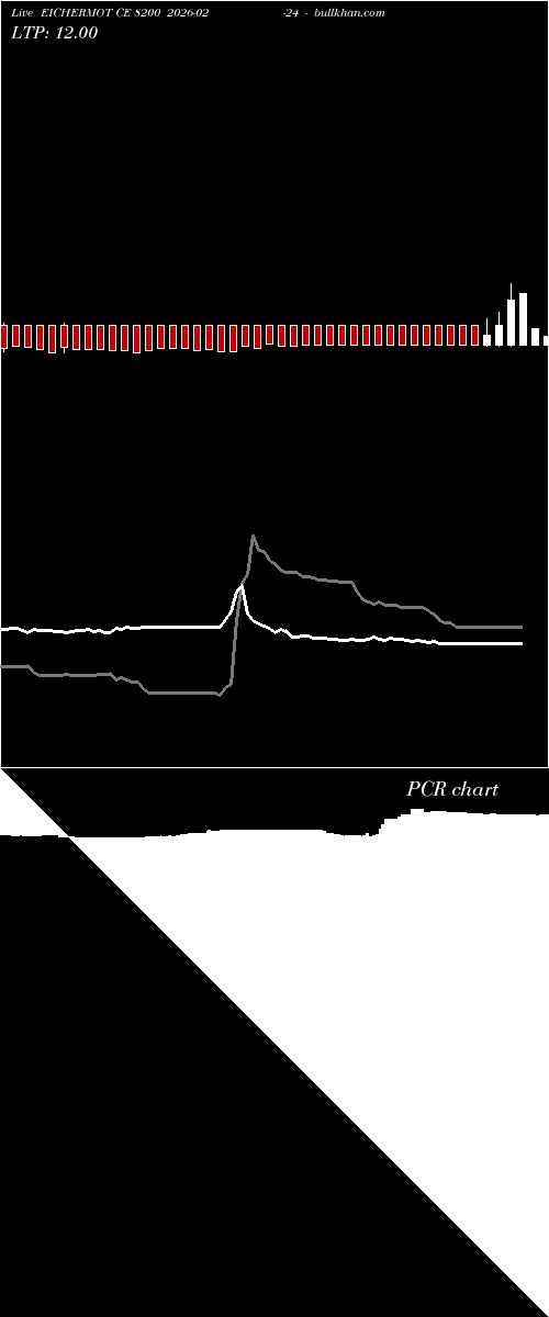  option chart EICHERMOT CE 8200 2026-02-24 
