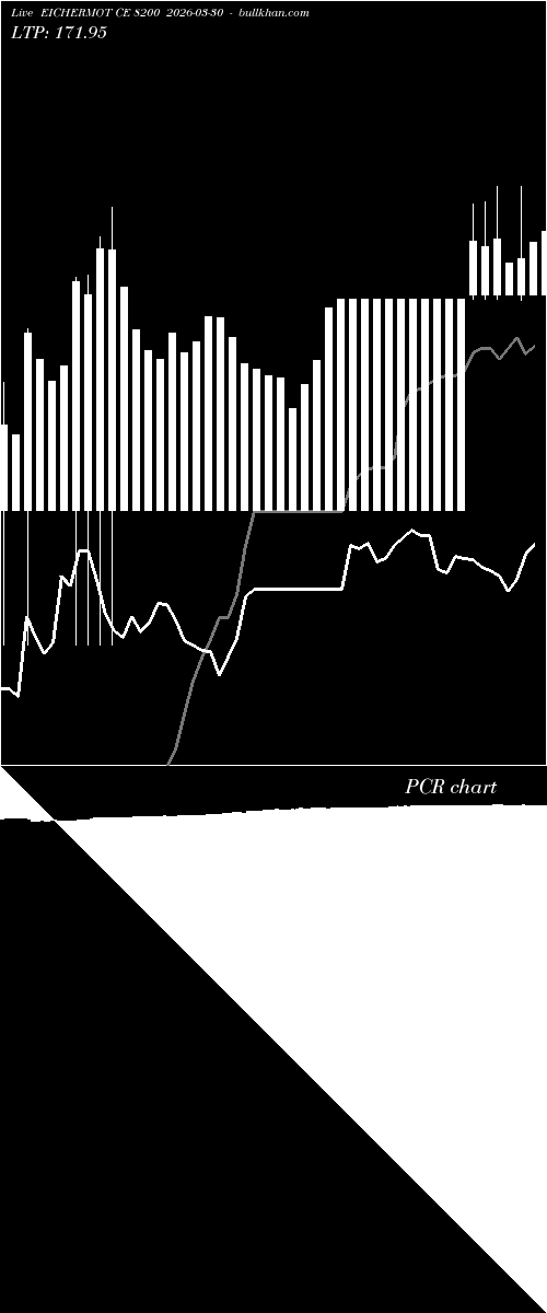  option chart EICHERMOT CE 8200 2026-03-30 