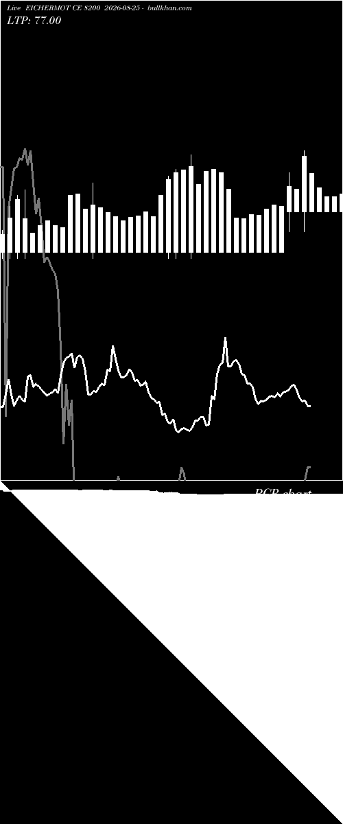  option chart EICHERMOT CE 8200 2026-08-25 