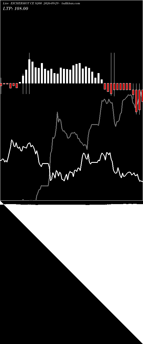  option chart EICHERMOT CE 8200 2026-09-29 