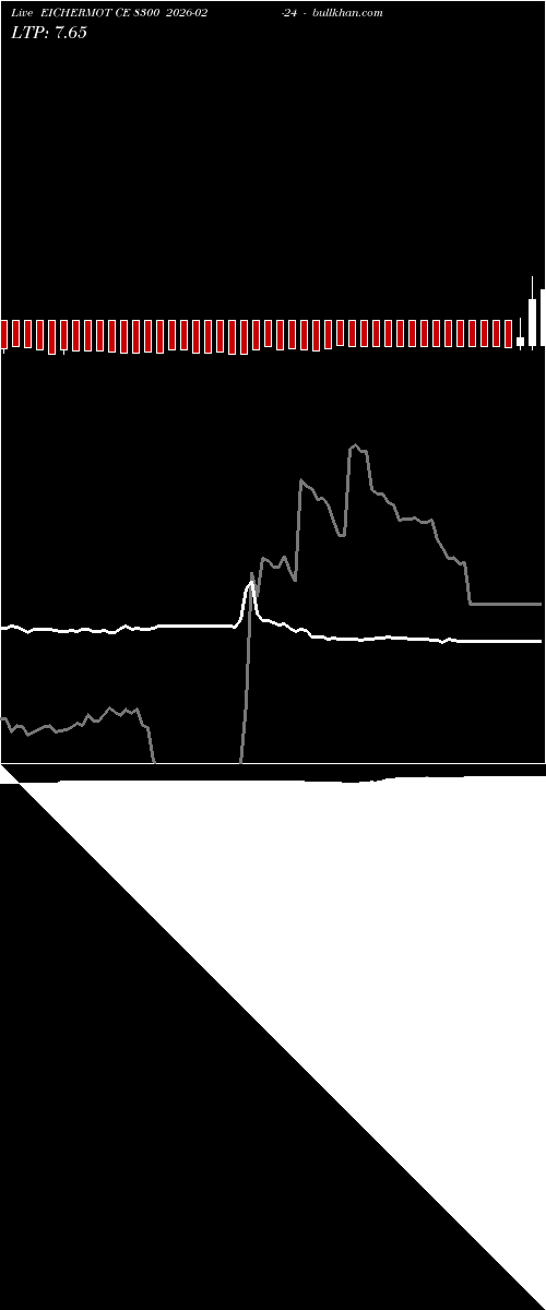  option chart EICHERMOT CE 8300 2026-02-24 