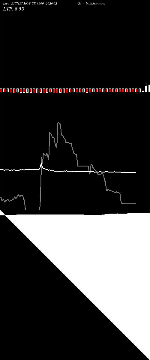  option chart EICHERMOT CE 8300 2026-02-24 
