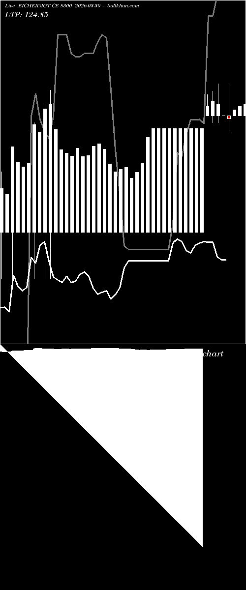 option chart EICHERMOT CE 8300 2026-03-30 