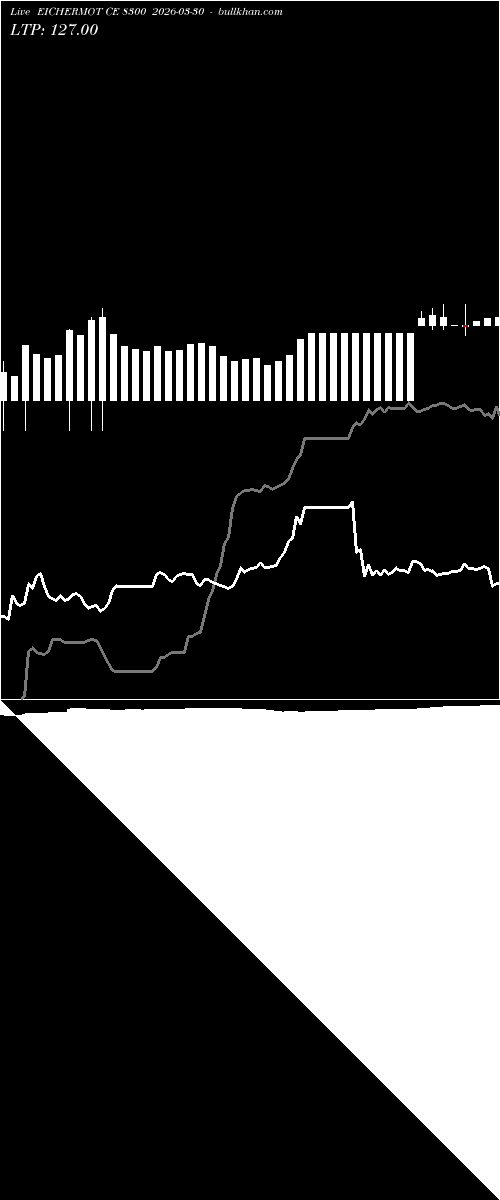  option chart EICHERMOT CE 8300 2026-03-30 