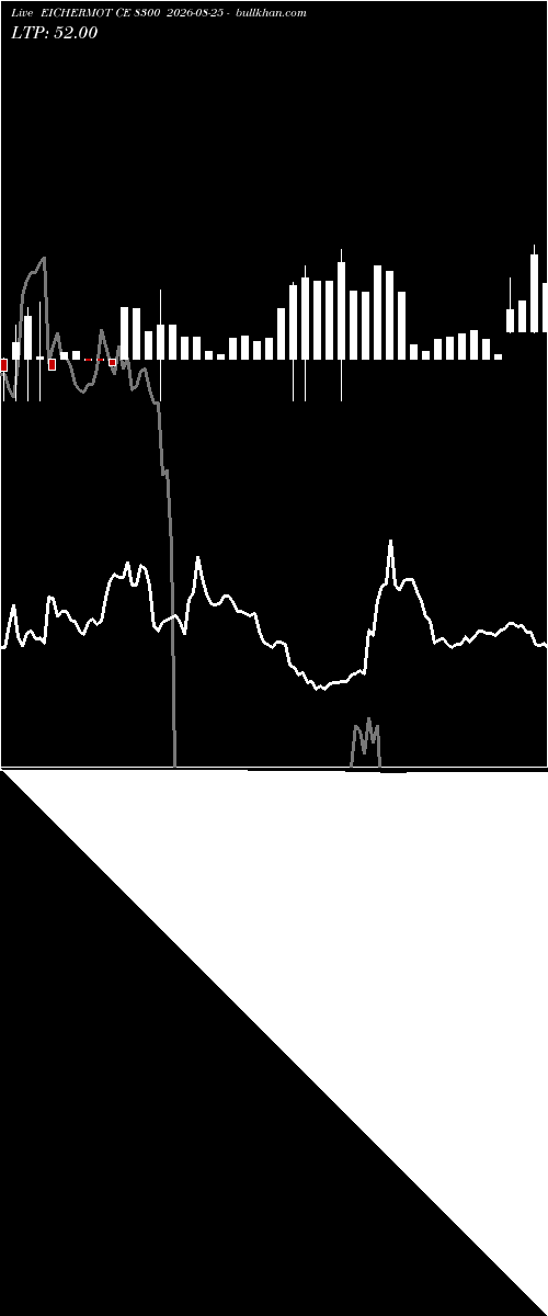 option chart EICHERMOT CE 8300 2026-08-25 