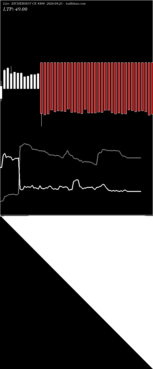  option chart EICHERMOT CE 8300 2026-08-25 