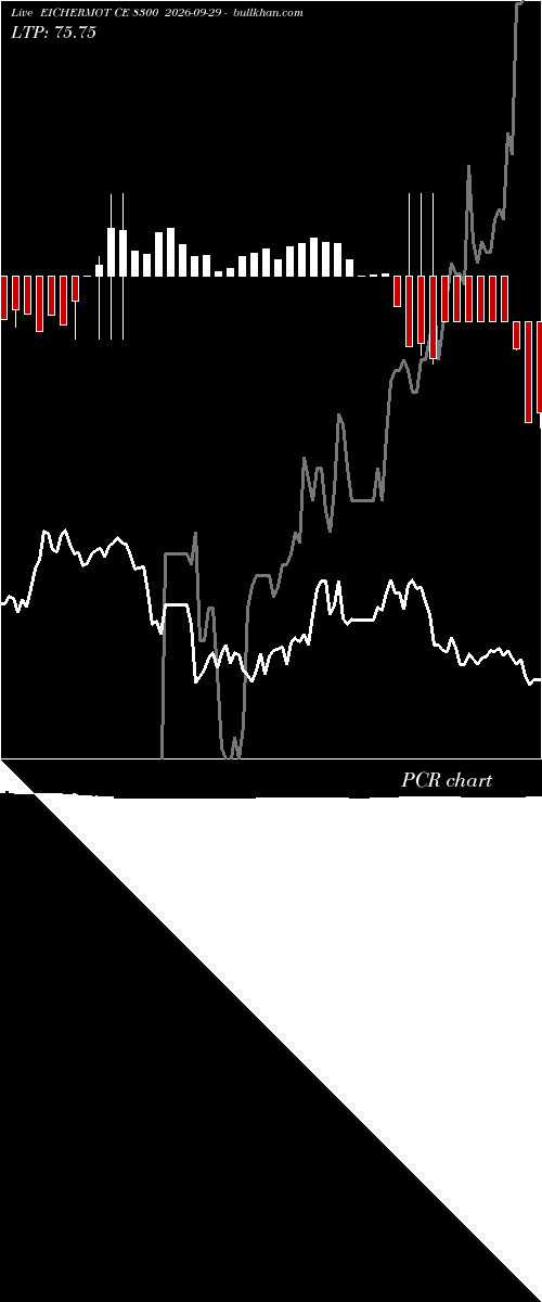  option chart EICHERMOT CE 8300 2026-09-29 