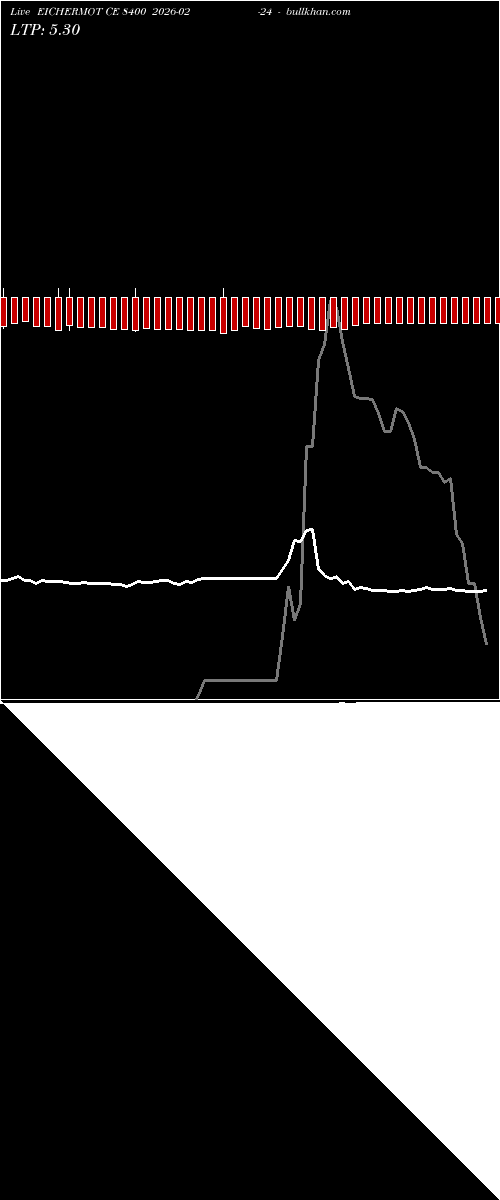  option chart EICHERMOT CE 8400 2026-02-24 