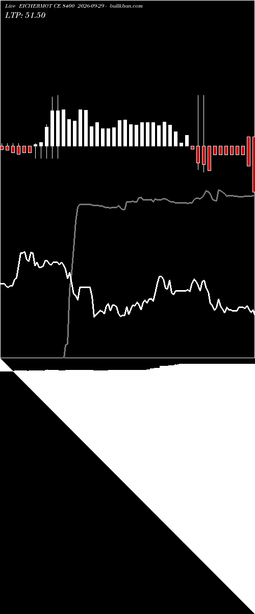  option chart EICHERMOT CE 8400 2026-09-29 