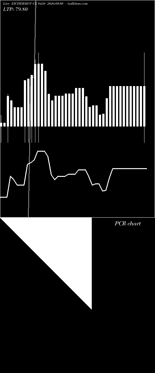  option chart EICHERMOT CE 8450 2026-03-30 