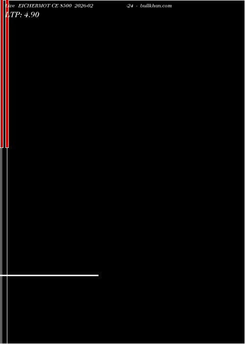  option chart EICHERMOT CE 8500 2026-02-24 