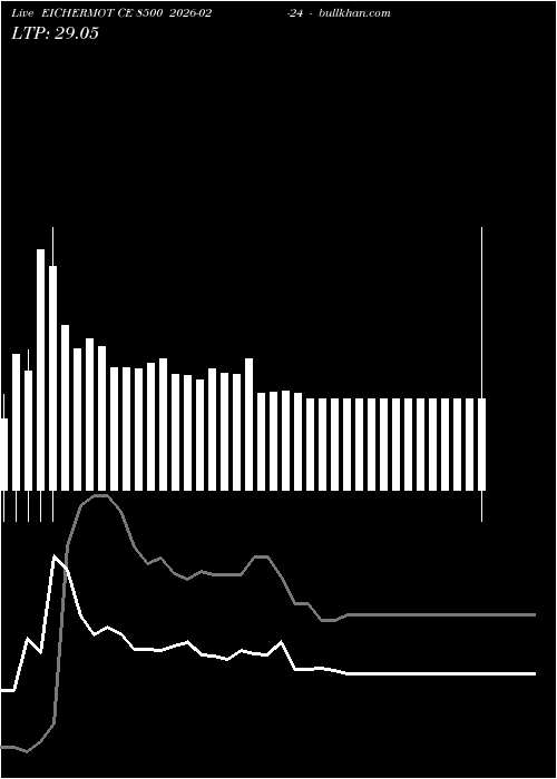  option chart EICHERMOT CE 8500 2026-02-24 