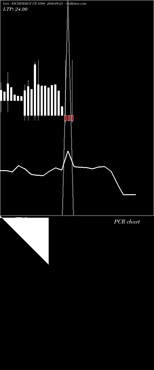  option chart EICHERMOT CE 8500 2026-08-25 