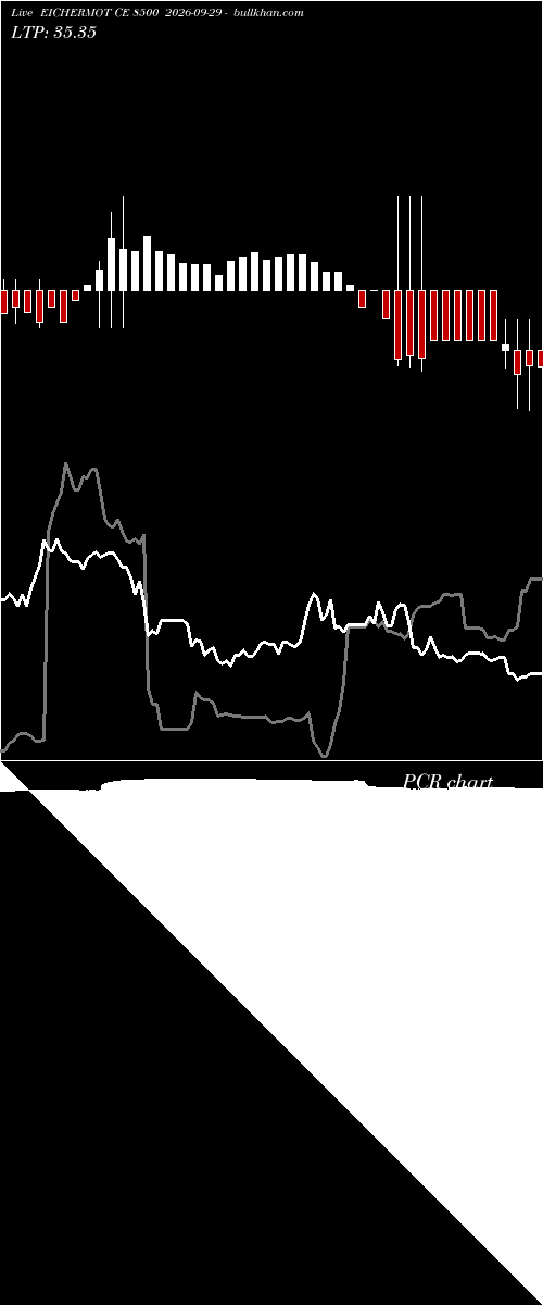  option chart EICHERMOT CE 8500 2026-09-29 