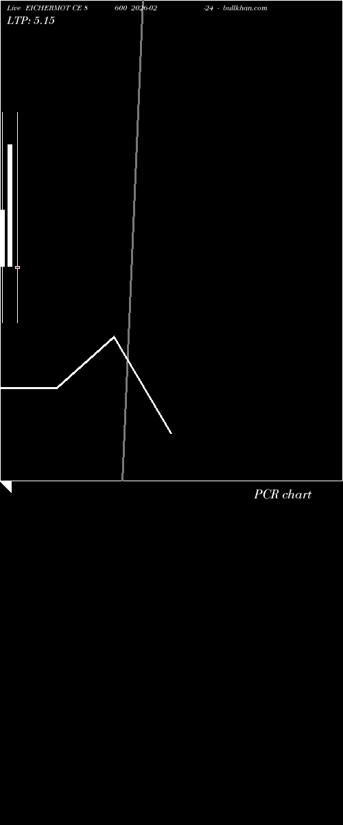  option chart EICHERMOT CE 8600 2026-02-24 