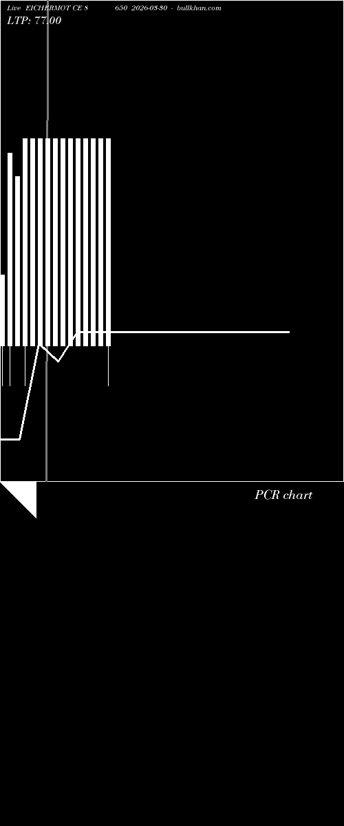  option chart EICHERMOT CE 8650 2026-03-30 