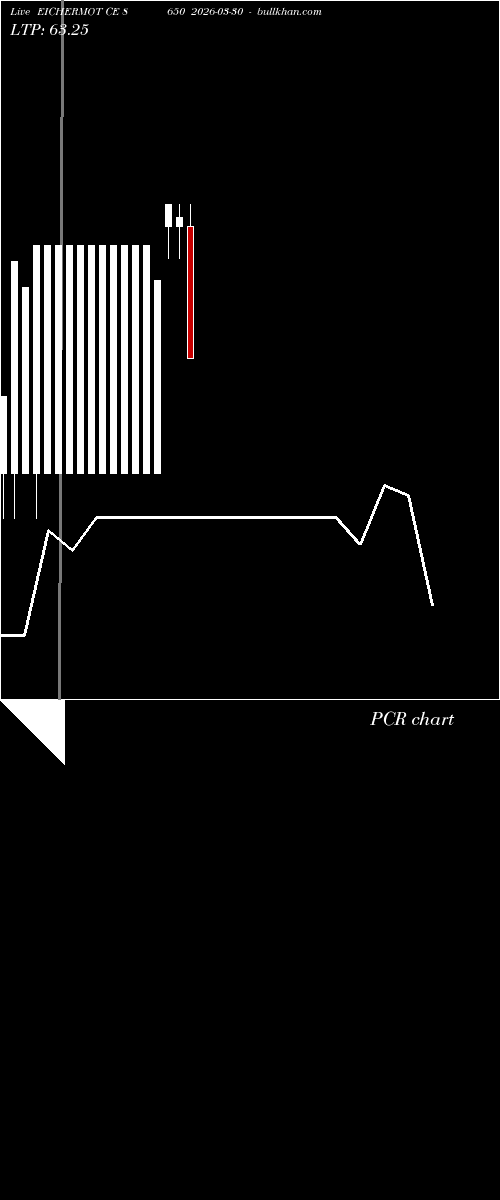  option chart EICHERMOT CE 8650 2026-03-30 