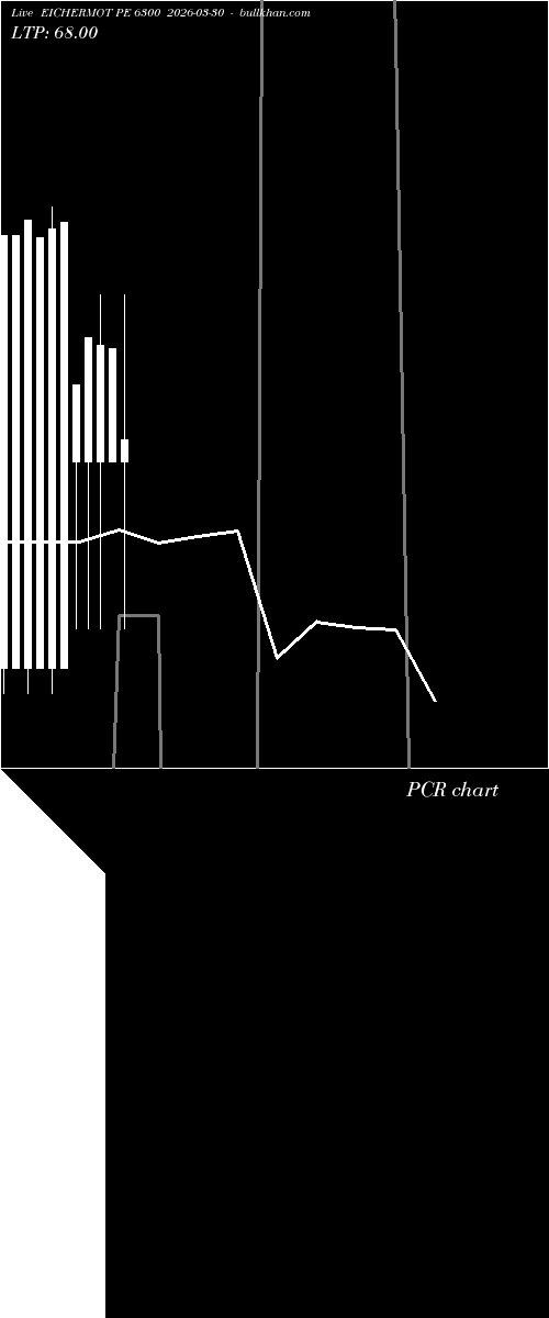  option chart EICHERMOT PE 6300 2026-03-30 