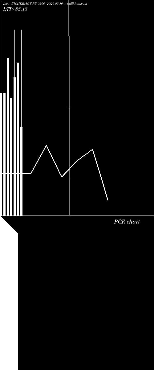 option chart EICHERMOT PE 6300 2026-03-30 