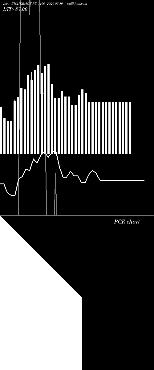 option chart EICHERMOT PE 6400 2026-03-30 