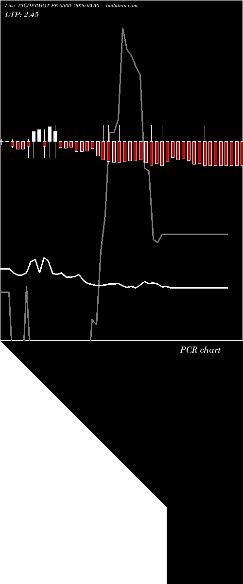  option chart EICHERMOT PE 6500 2026-03-30 