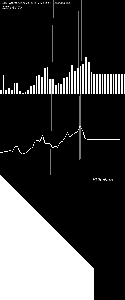  option chart EICHERMOT PE 6500 2026-03-30 