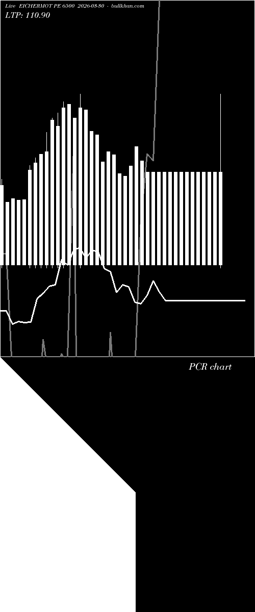  option chart EICHERMOT PE 6500 2026-03-30 