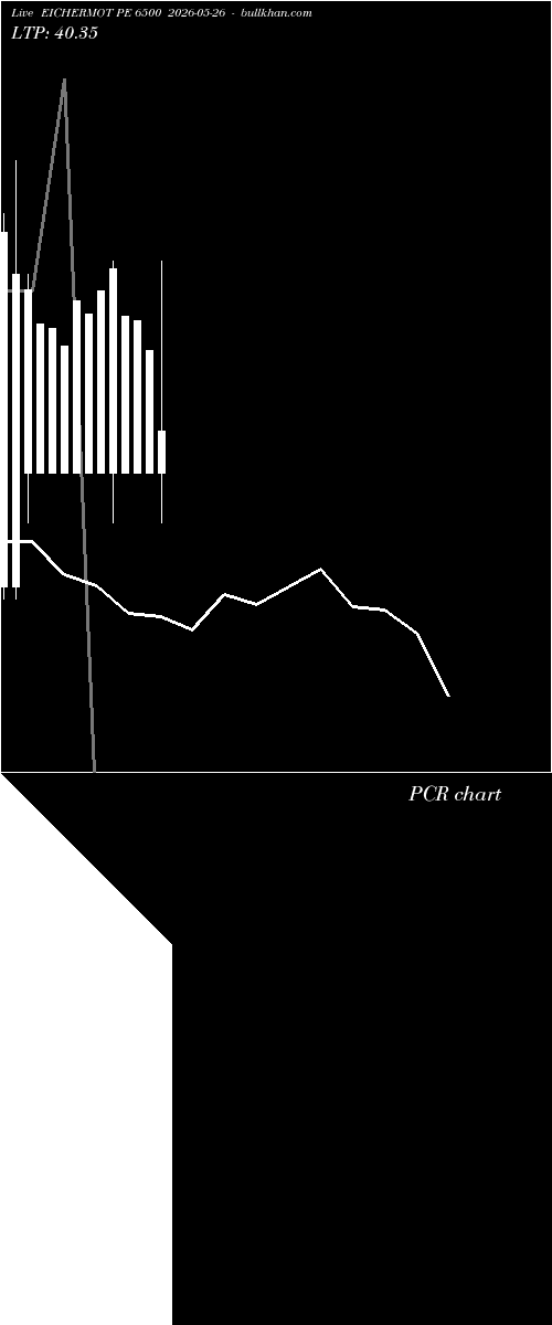  option chart EICHERMOT PE 6500 2026-05-26 