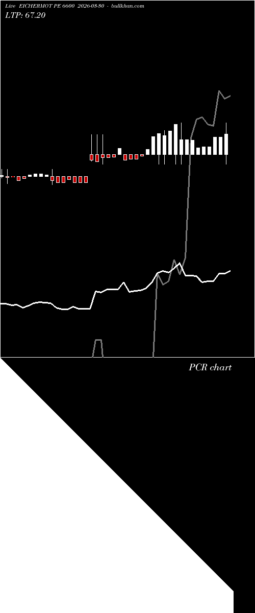  option chart EICHERMOT PE 6600 2026-03-30 